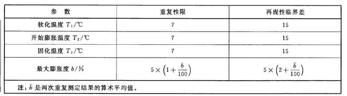 奧亞實(shí)驗誤差