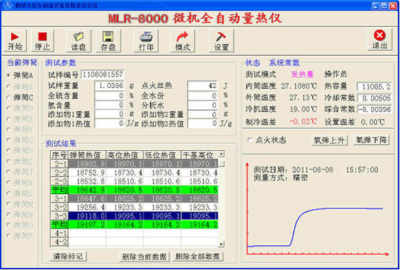 全自動(dòng)量熱儀發(fā)熱量實(shí)驗操作圖